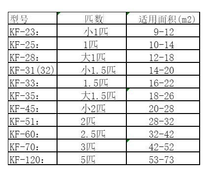 汤旺河空调维修